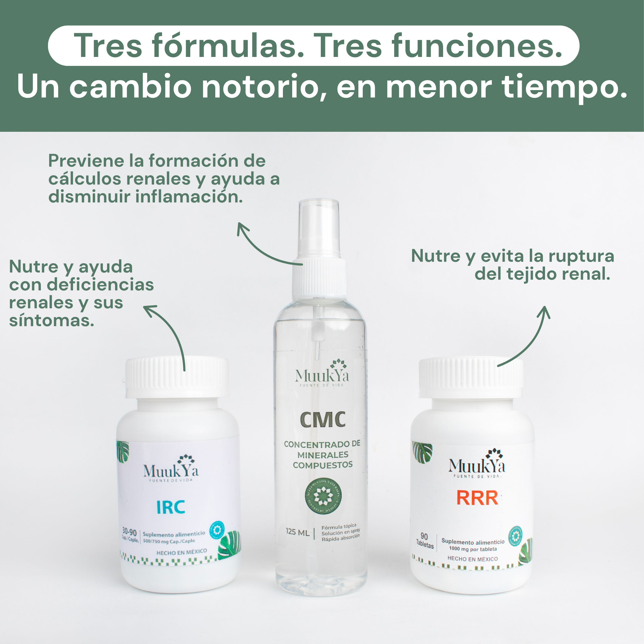 Kit 3-R