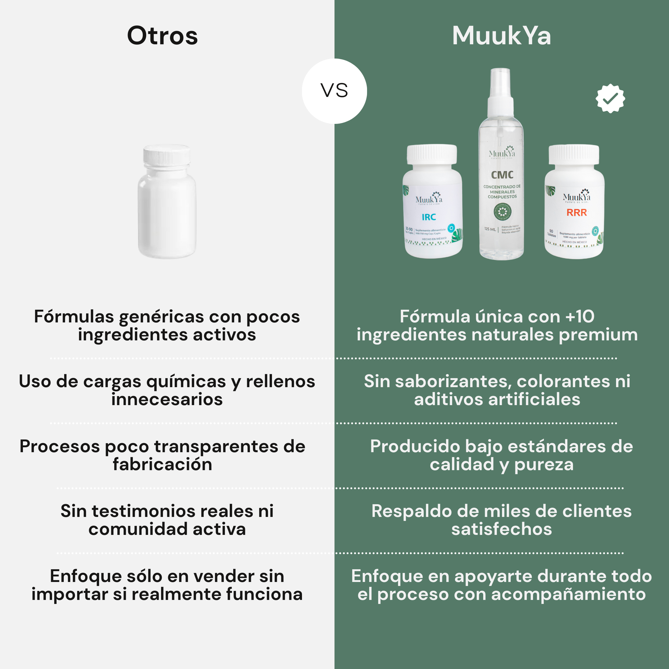 Kit 3-R